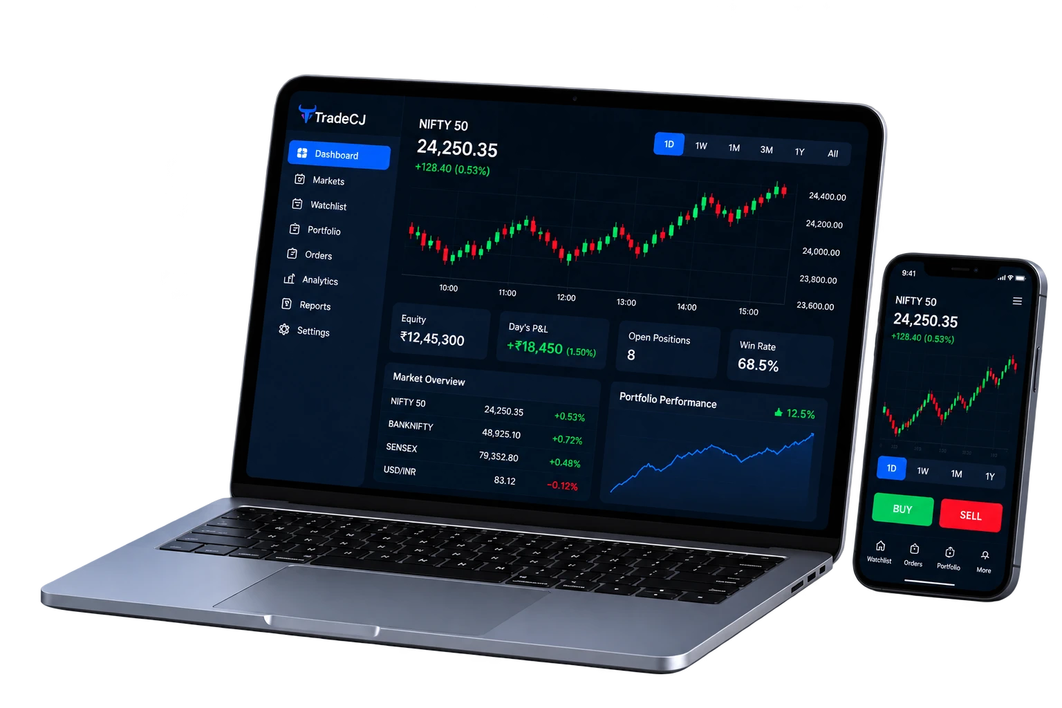 TradeCJ trading technology dashboard