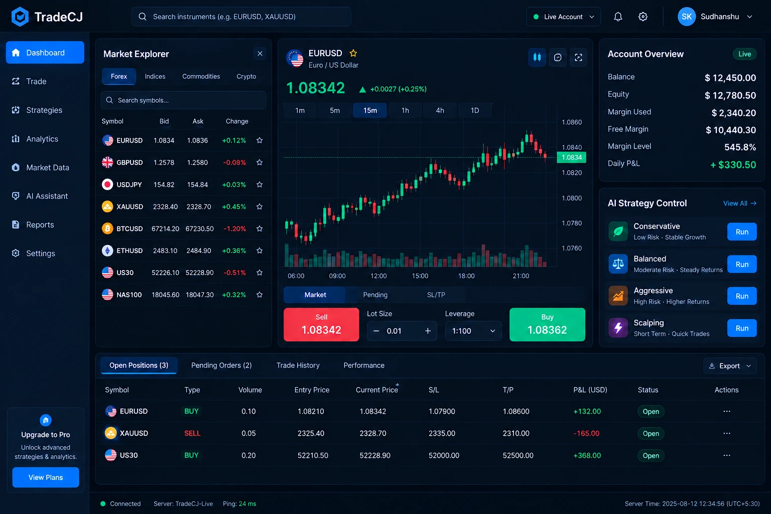 TradeCJ trading dashboard