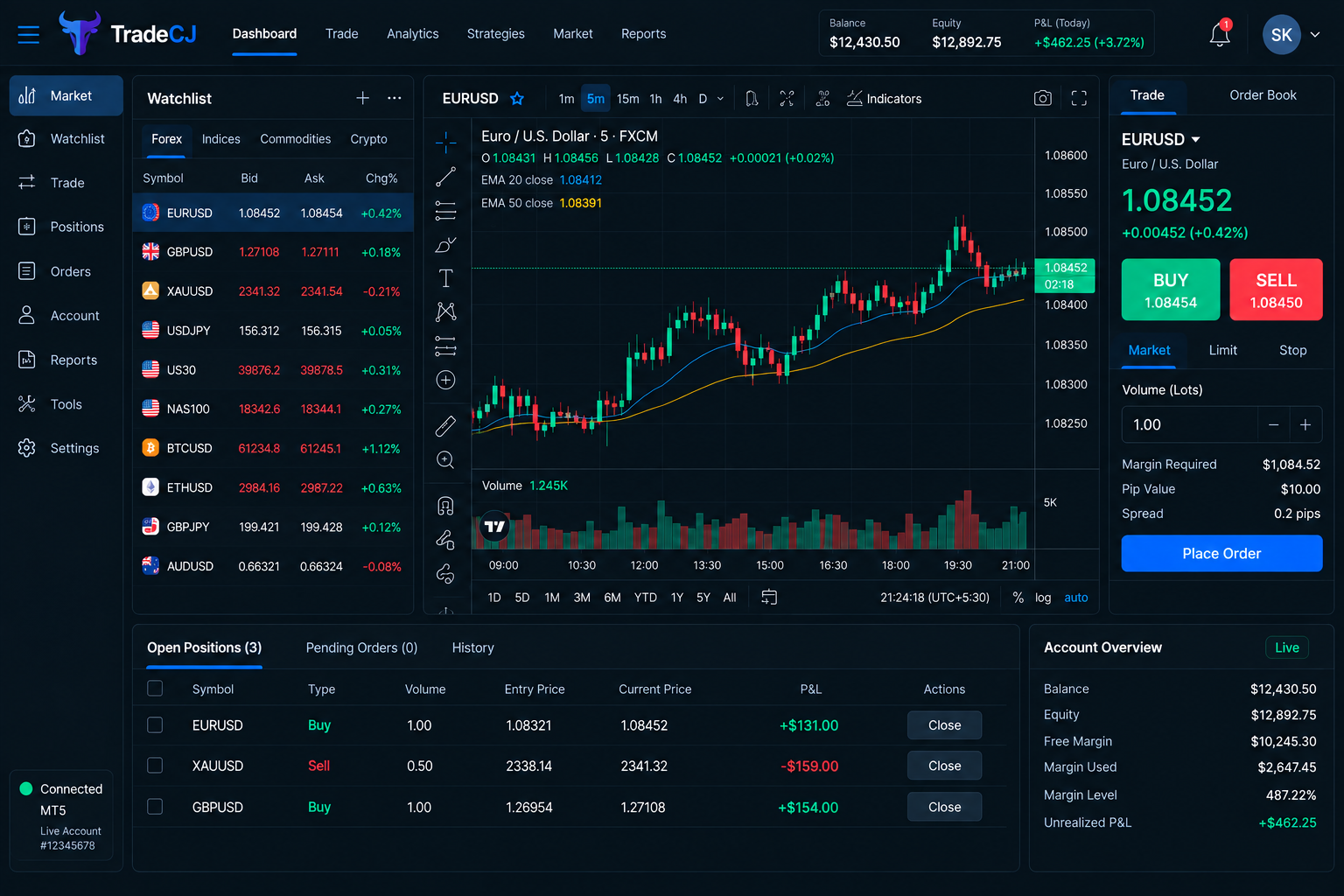 TradeCJ Trading Platform